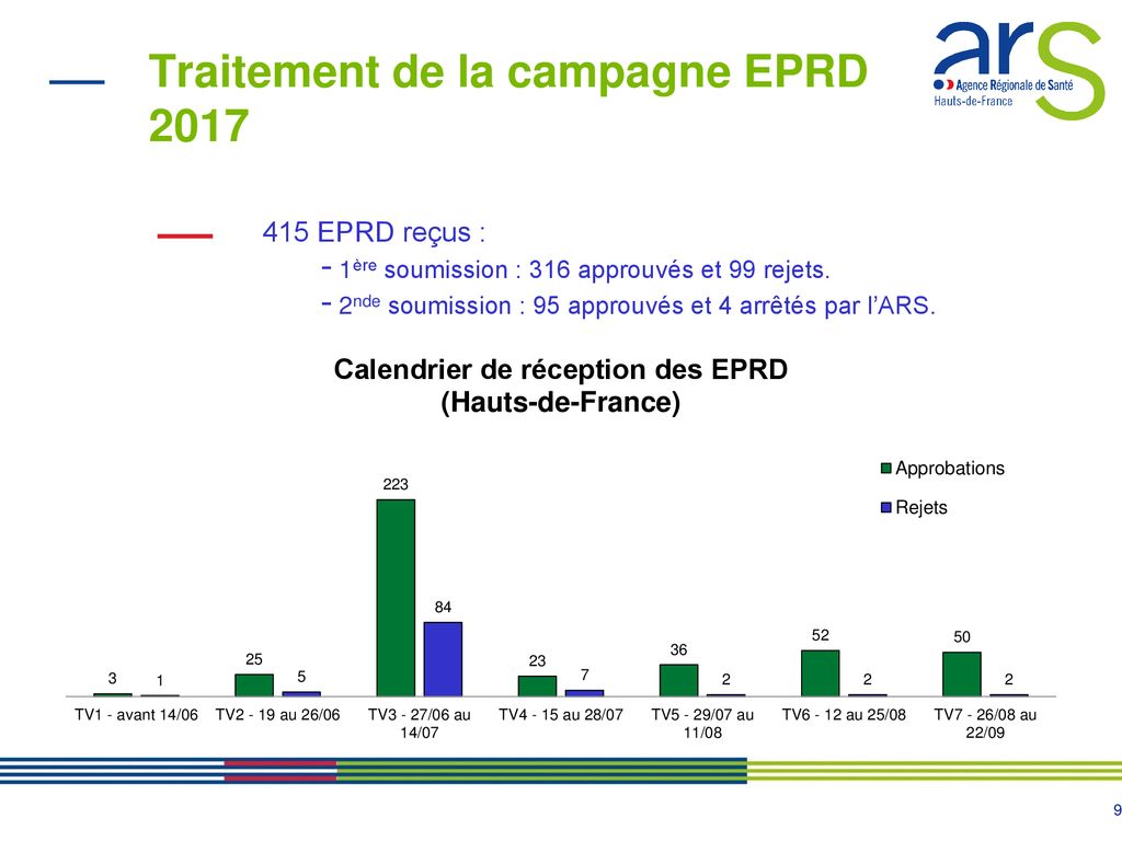 Réunion des fédérations et associations représentatives médico sociales